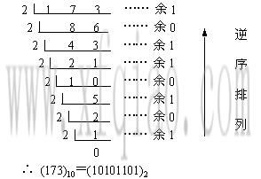 十进制和十进制之间的转换 二进制小数转换成十进制数
